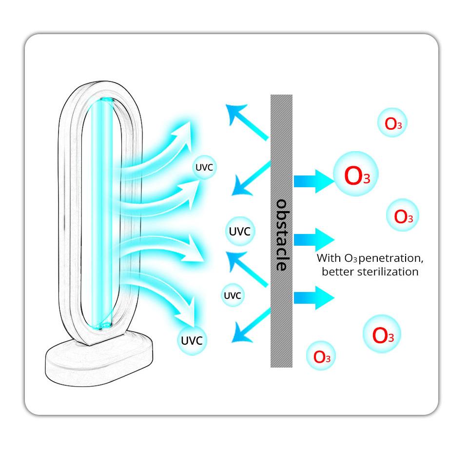 Lampe de désinfection UV à ozone – Éliminez les germes et bactéries efficacement